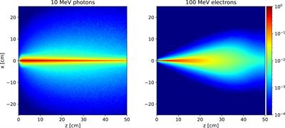 Deep Seated Tumour Treatments With Electrons of High Energy Delivered at FLASH Rates: The Example of Prostate Cancer